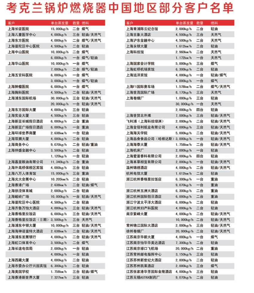 客戶名單